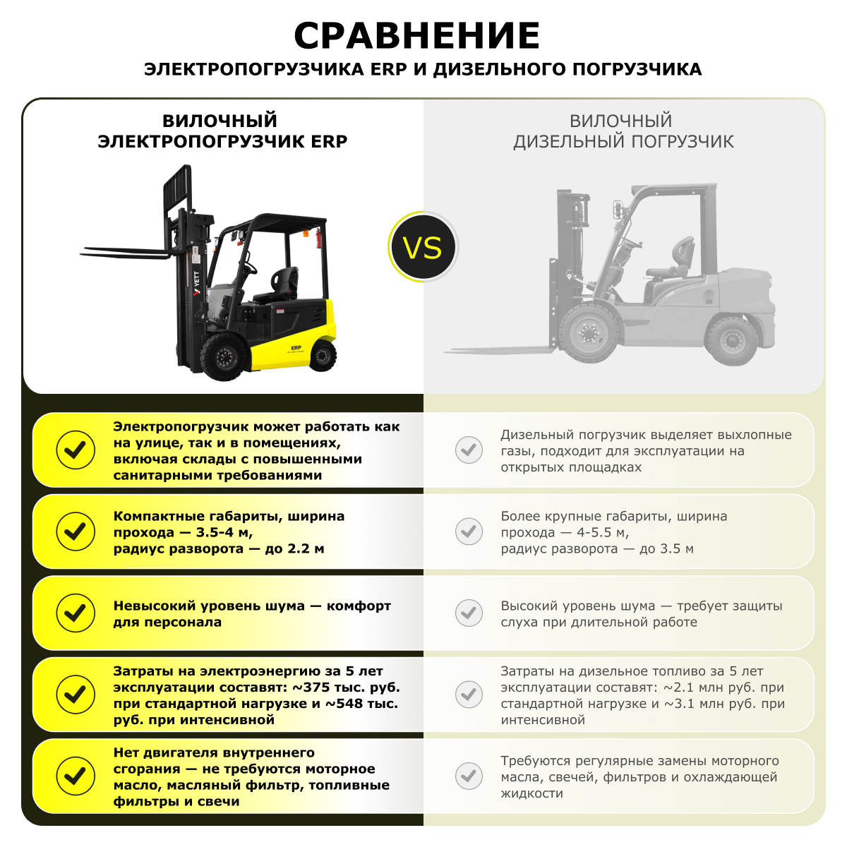 Электрический погрузчик YETT ERP18 li-ion M300-3W