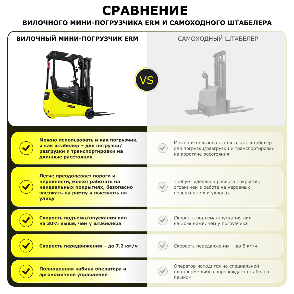 Электрический мини-погрузчик YETT ERM13 mini li-ion M350
