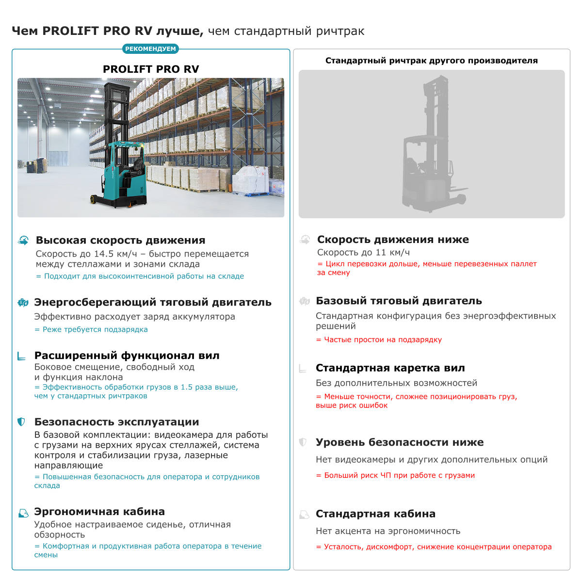 Ричтрак PROLIFT PRO RV 1690 li-ion