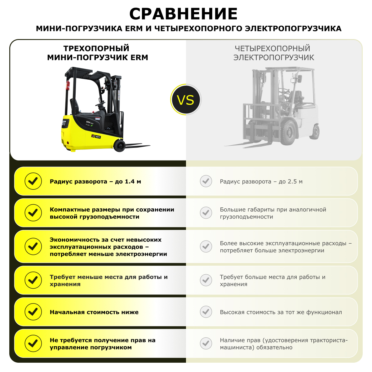 Электрический мини-погрузчик YETT ERM13 mini li-ion M350